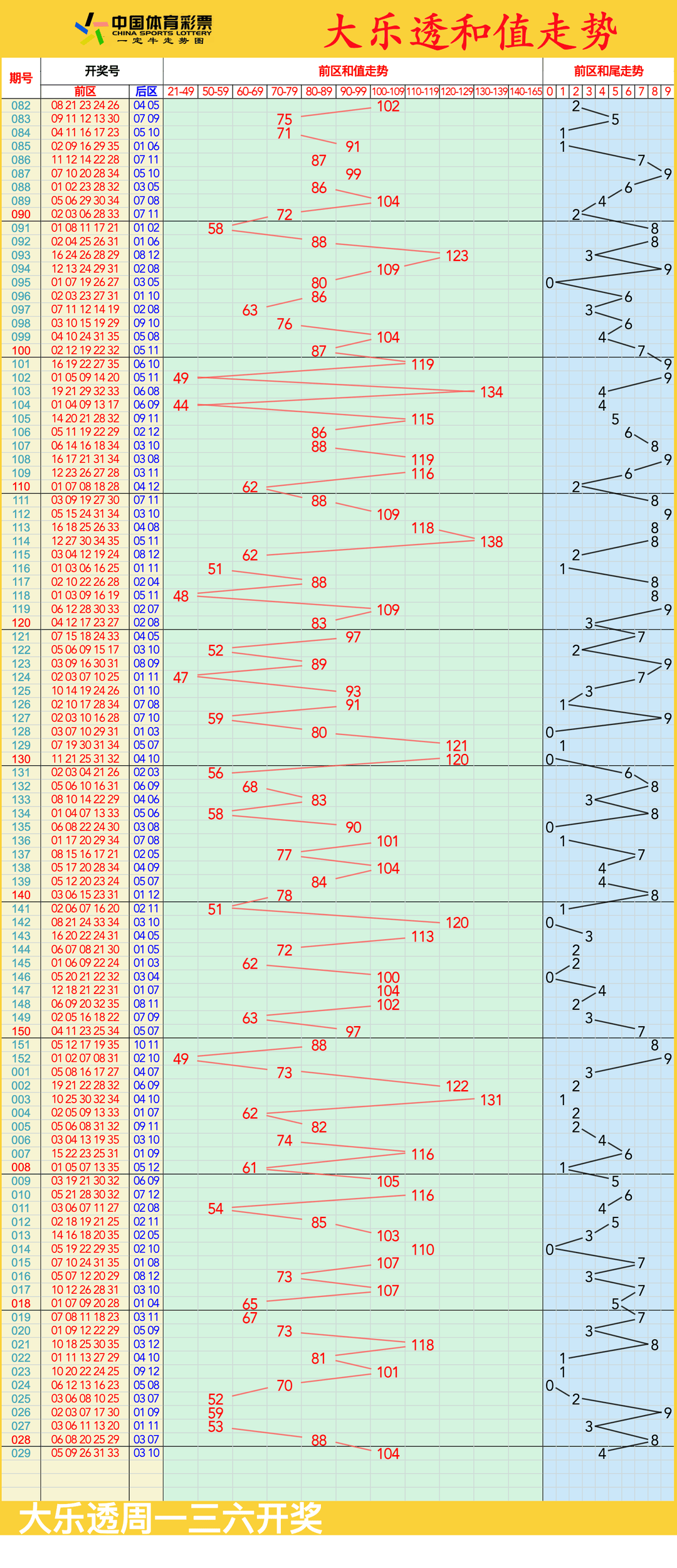 lol投注平台 -波尔图足球俱乐部主力阵容最新排行